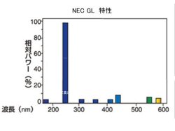 画像2: GL-6(25本)｜殺菌ランプ｜グロースタータ形｜6形,6W,口金G5｜ホタルクス(NECブランド)｜NEC 