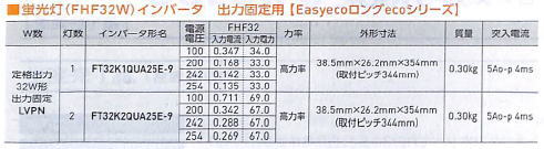 画像: FT32K1QUA25E-9｜蛍光灯電子安定器｜FHF32,FL40S,FLR40,用｜１灯｜定格出力｜AC100-254V｜三菱電機照明