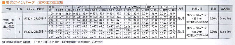 画像: FT32K1QRA25E-9｜蛍光灯電子安定器｜FHF32,FL40S,FLR40S,FP32,FPL/HF32用｜１灯｜定格出力｜AC100-254V｜三菱電機照明