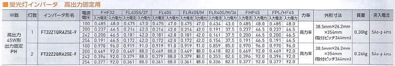 画像: FT32Z1QRA25E-9｜蛍光灯電子安定器｜FHF32,FL40S,FLR40S,FHP45,FPL/Hf45用｜１灯｜高出力｜AC100-254V｜三菱電機照明