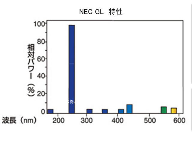 画像2: GL-10｜殺菌ランプ｜グロースタータ形｜10形,10W,口金G13｜ホタルクス(旧NECライティグ)